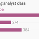 Image for article titled East coast elitism is still alive and well on Wall Street